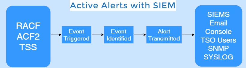 active-alerts-diagram